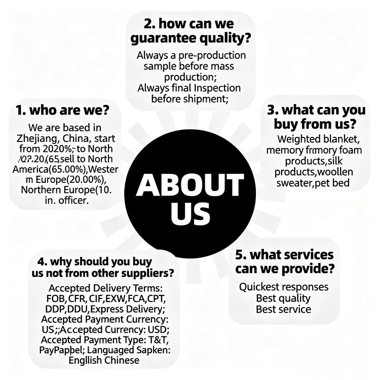 FAQ Image