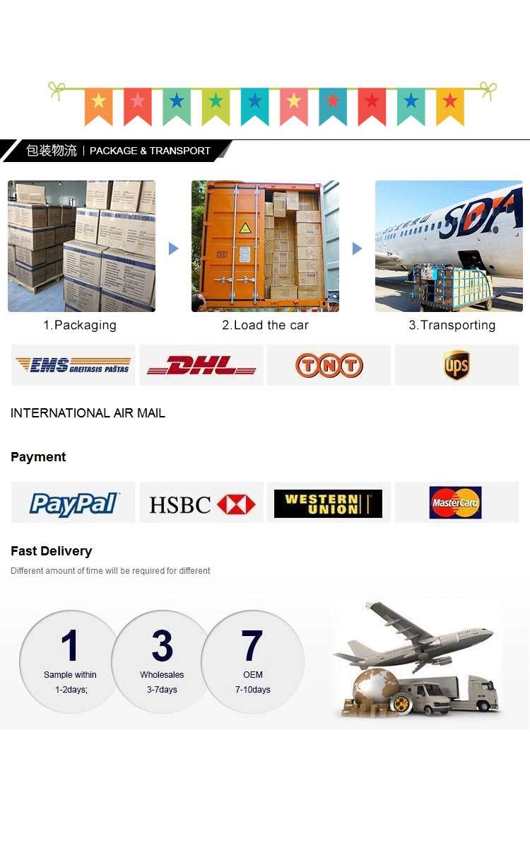 Company overview 4