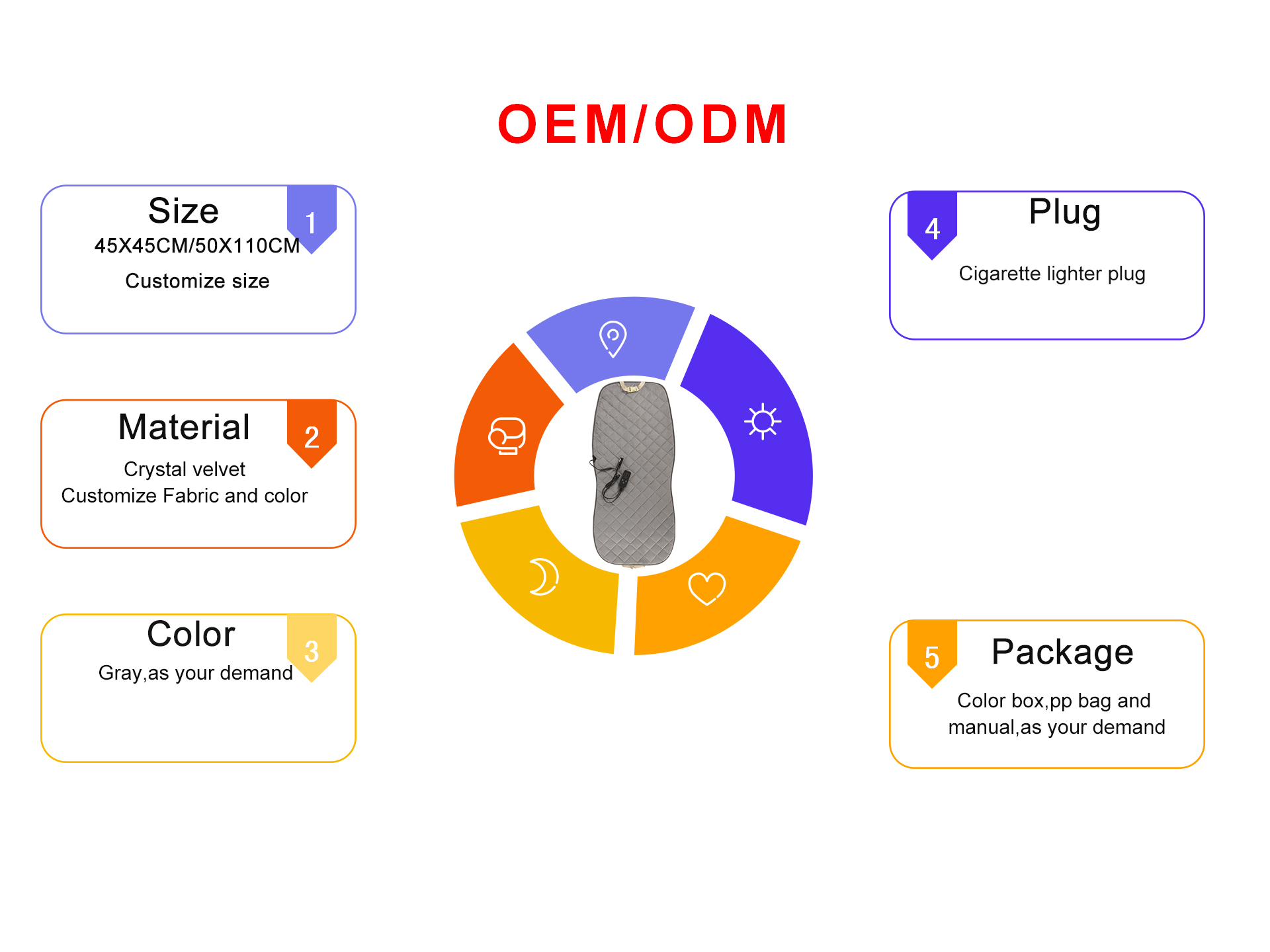 OEM ODM Capabilities
