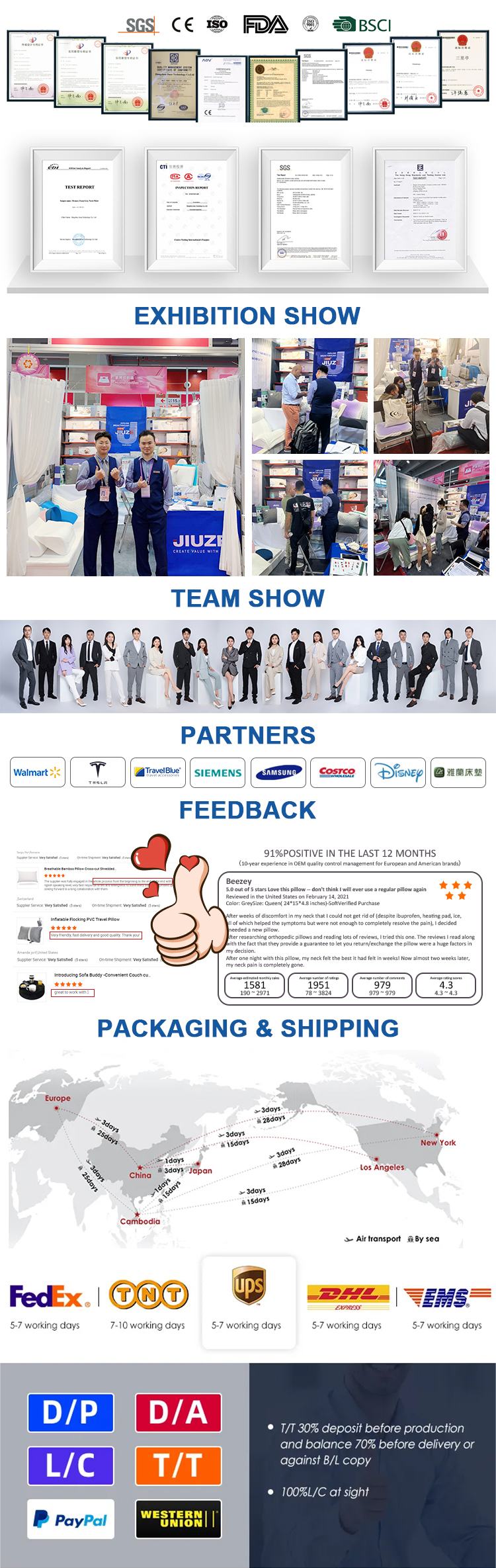 Certifications