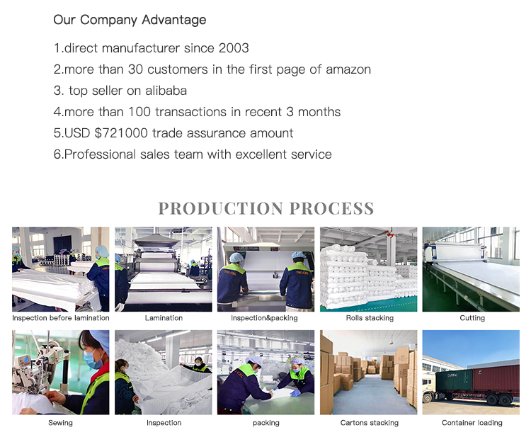 Delivery Process 2