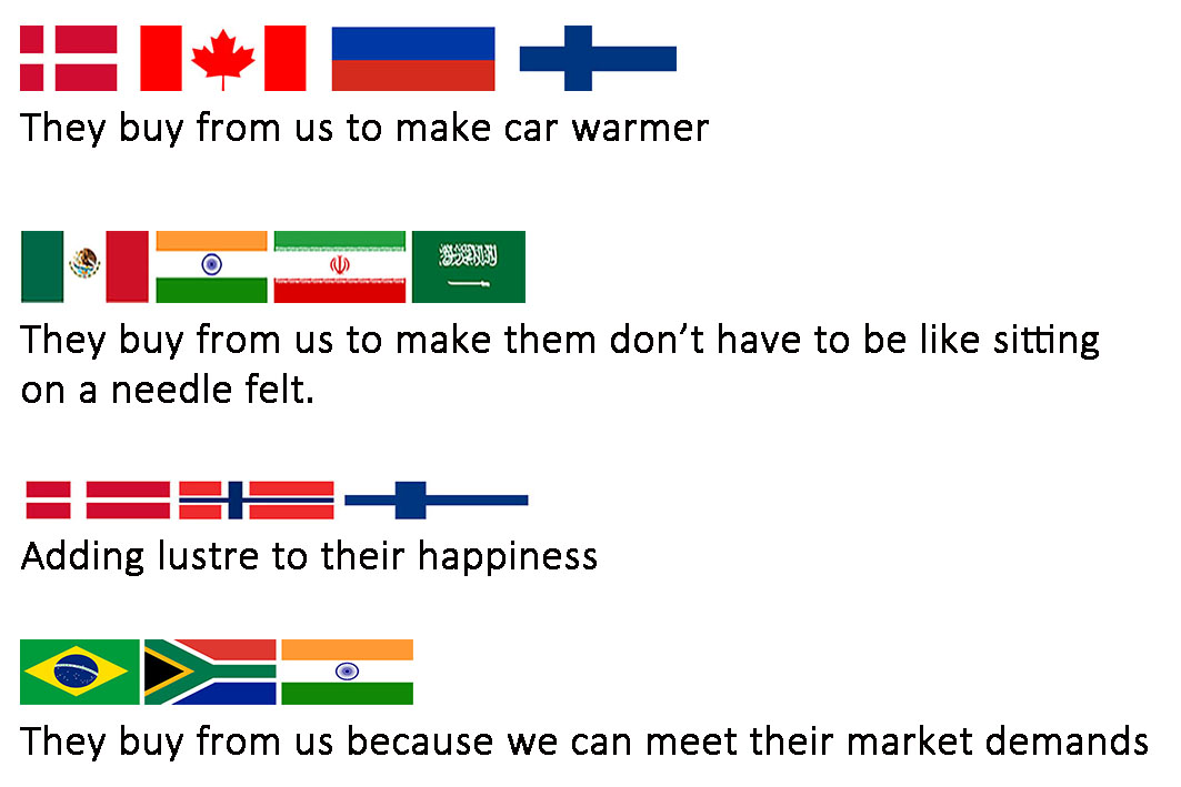 Product Recommend Support