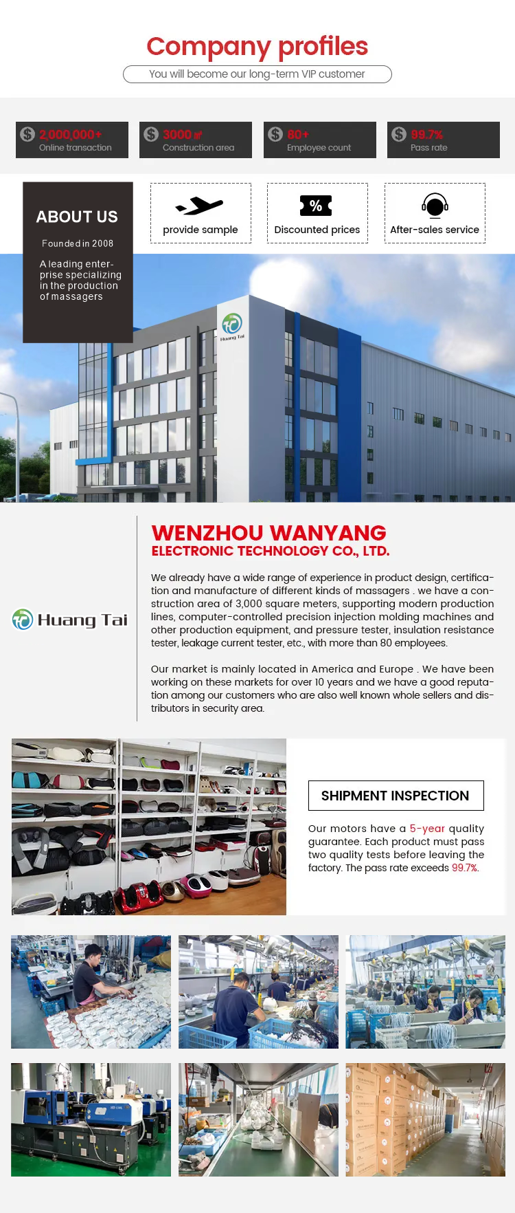 Factory Overview 1