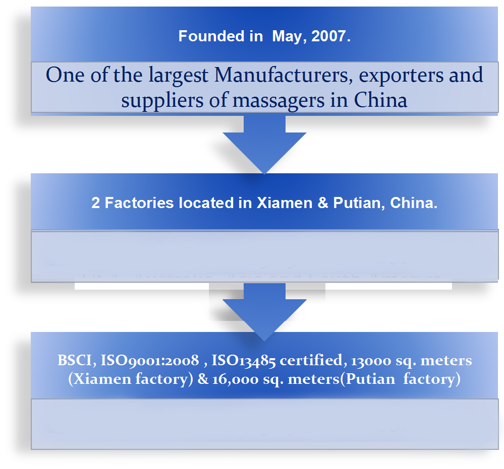 Company Facility 3
