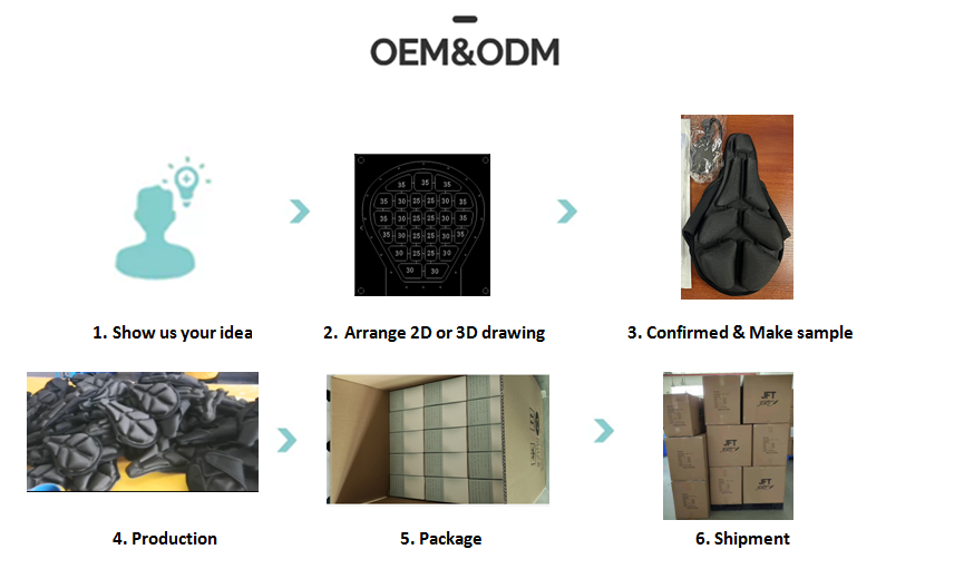 OEM and ODM Service