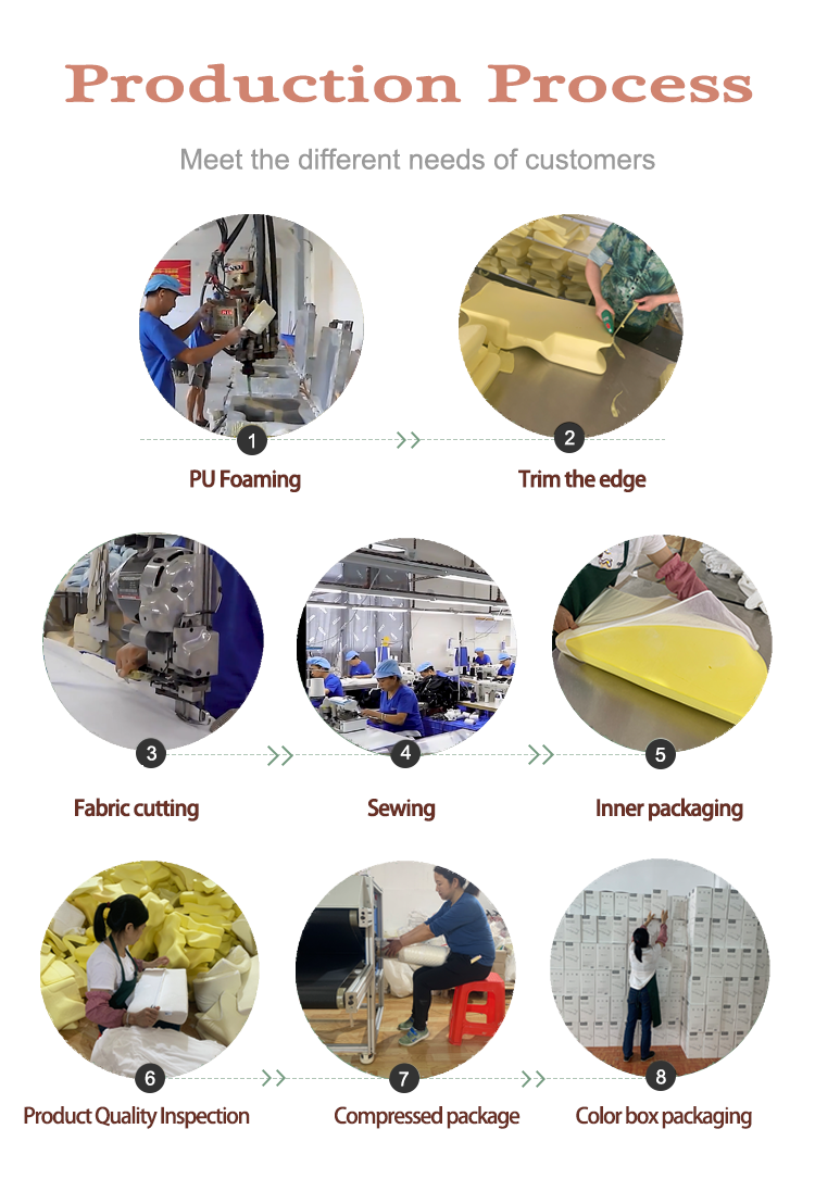 Production Process Chart