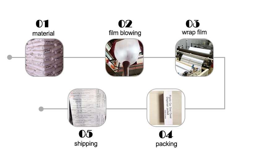 Manufacturing Process for Car Seat Covers