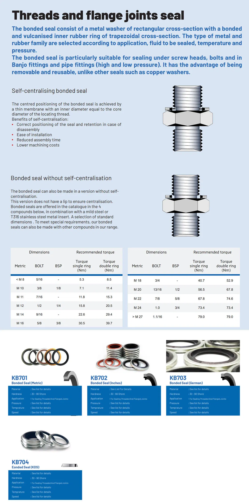 Tg4 Mechanical Oil Seal