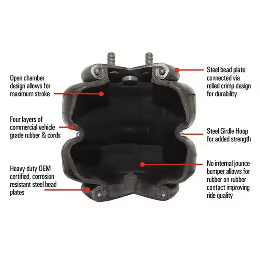 Detailed Component View