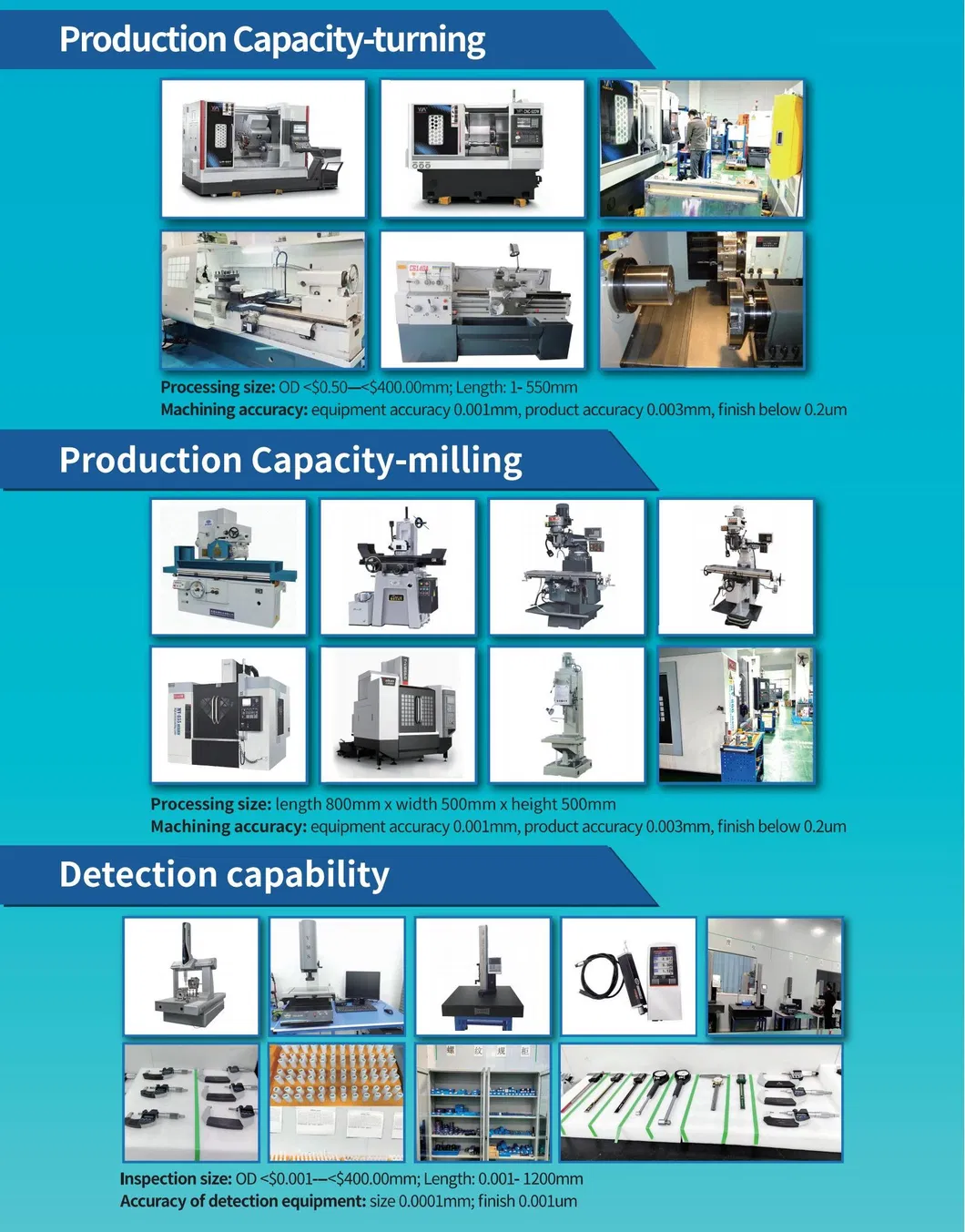 Manufacturing Advantage