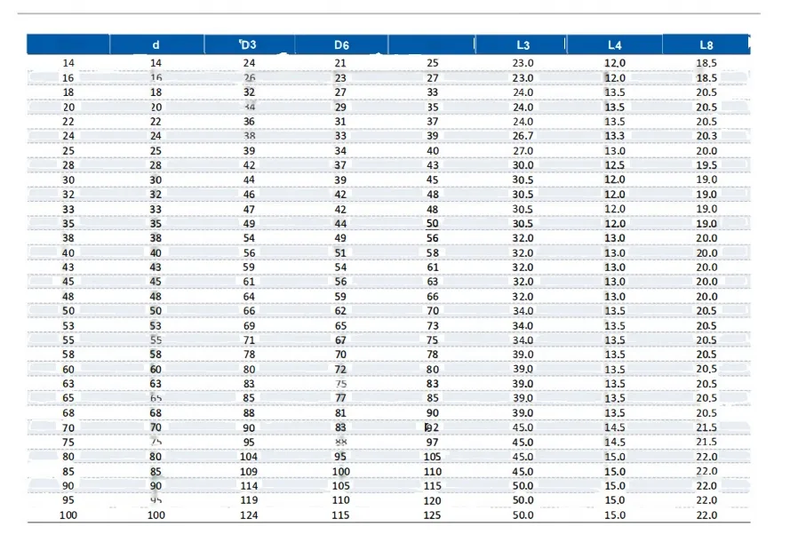 Mechanical Seal 59U Parameters