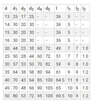 Product Parameters Diagram