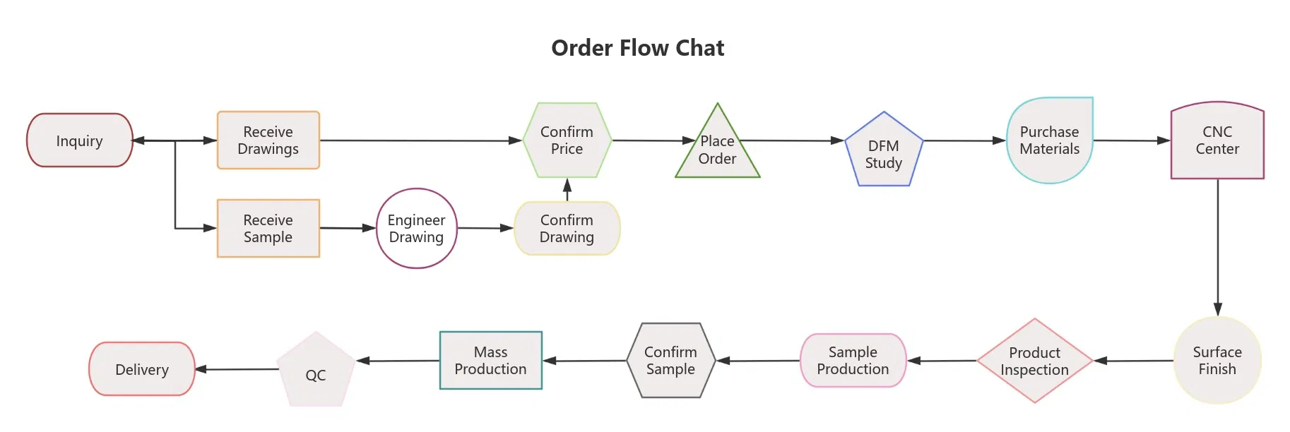 CNC Machining Part 4