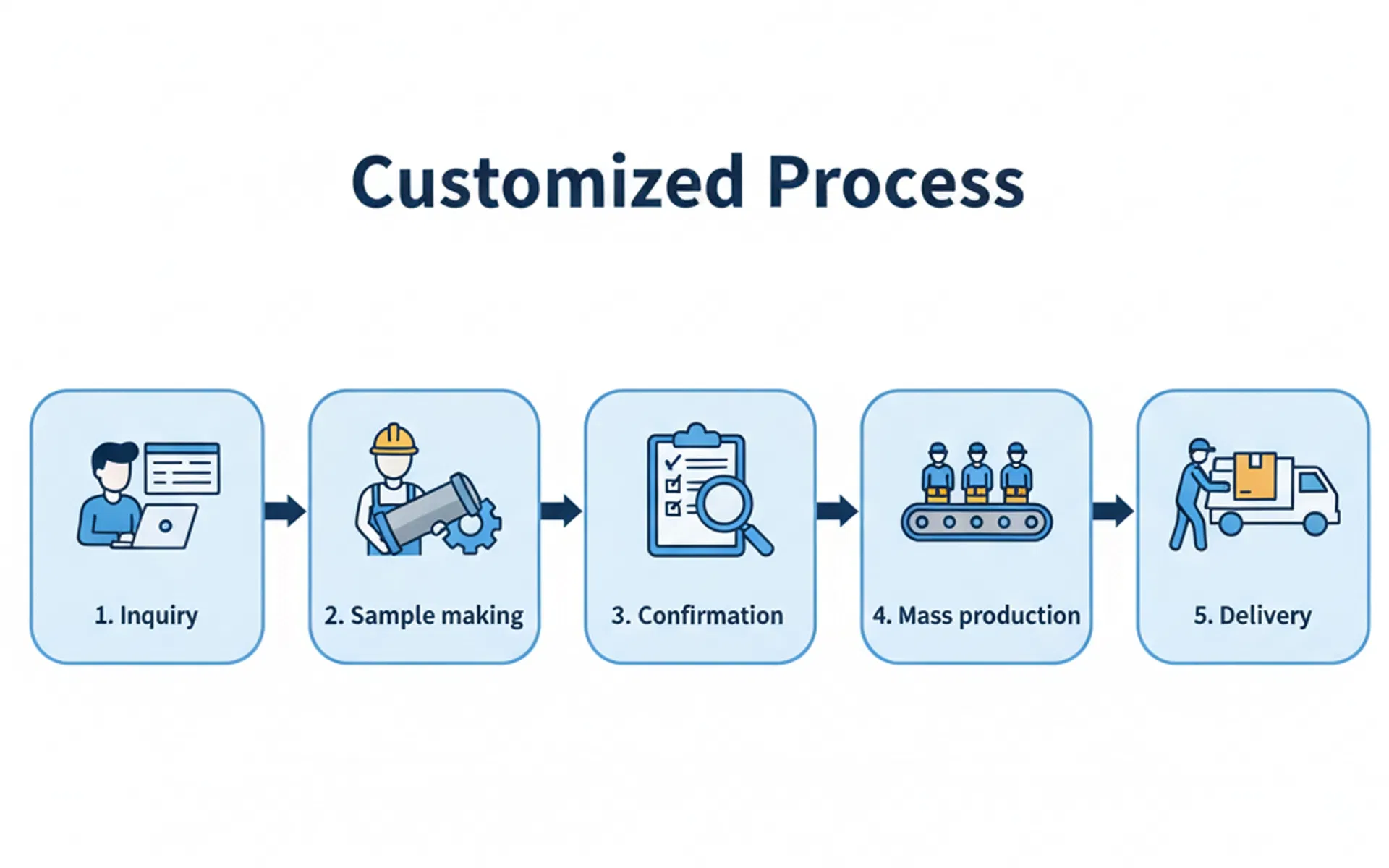 CNC Manufacturing Process
