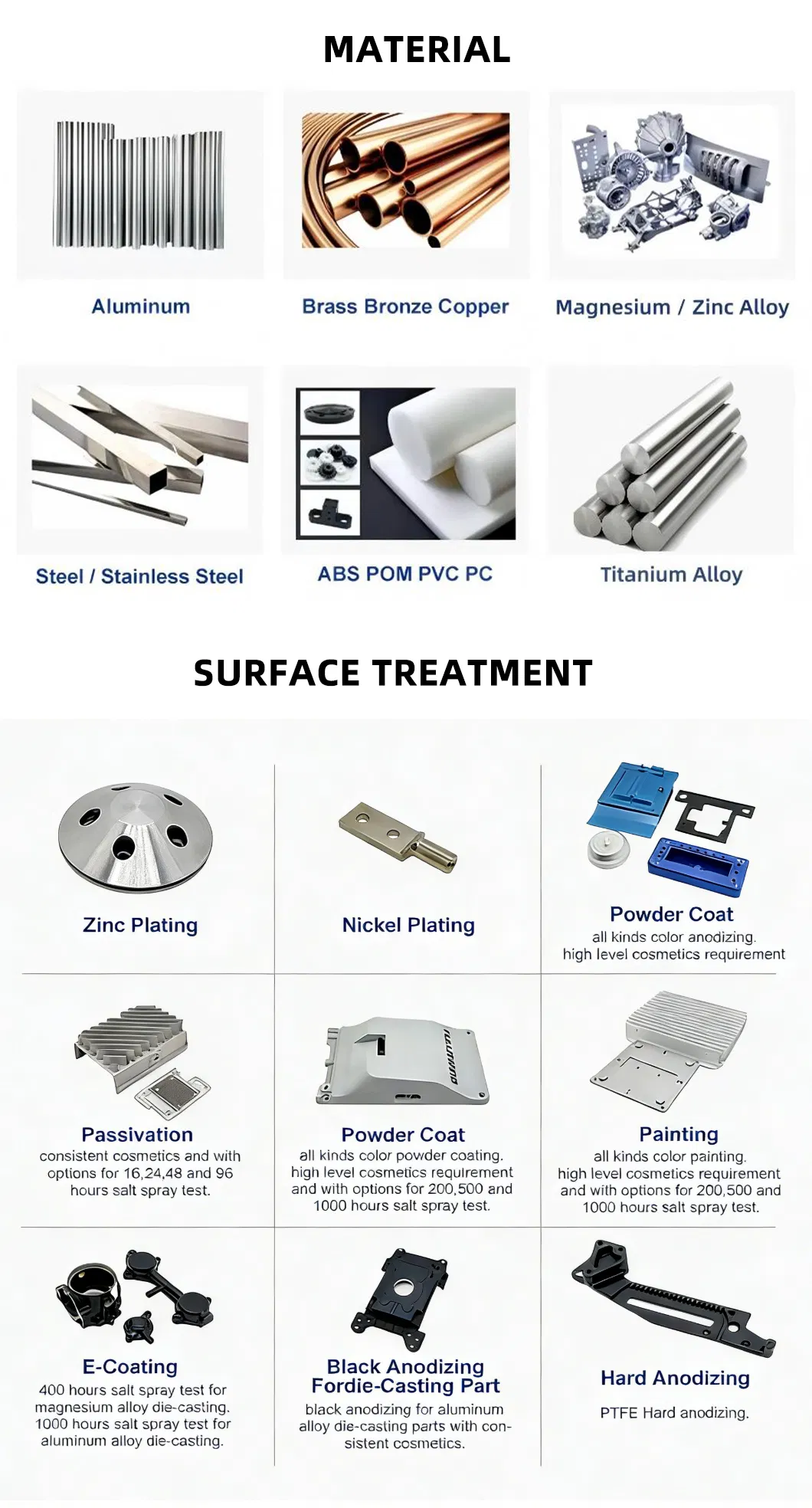 CNC Precision Part 3