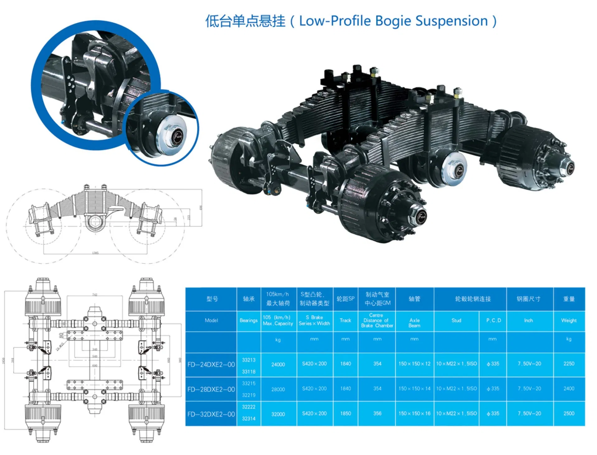 Product Quality View