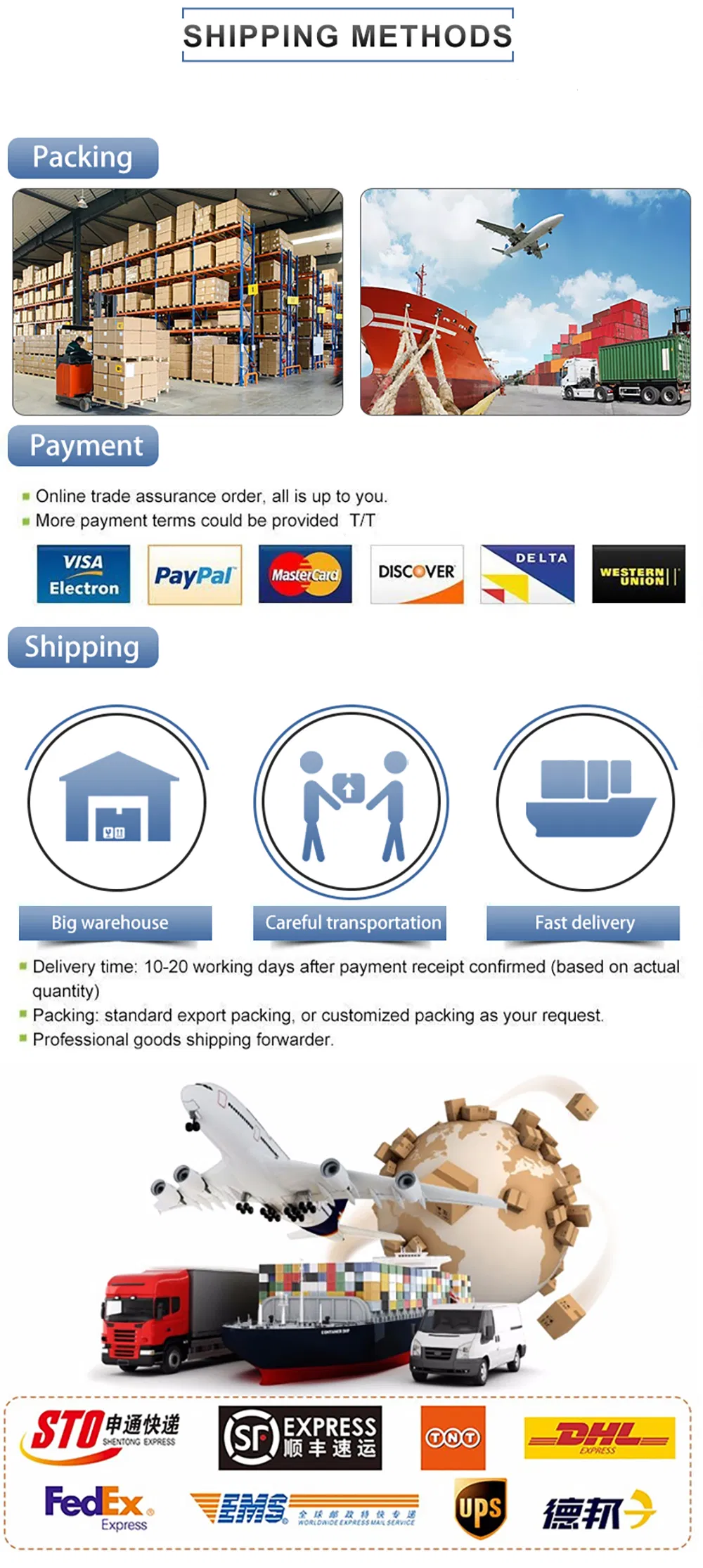 Packaging and Logistics