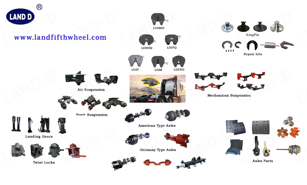 Production Advantage