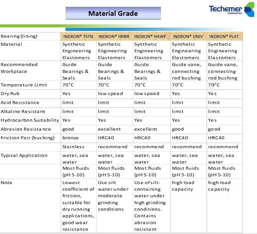 Shaft Seal Main View