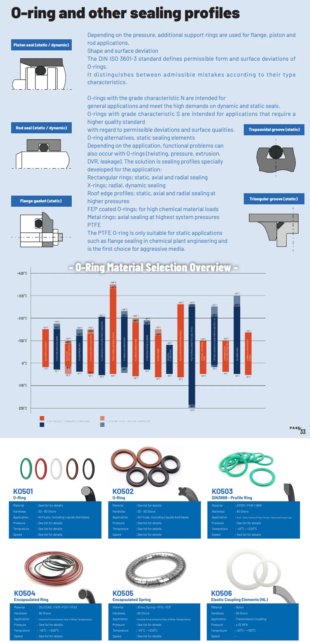 Tg4 Mechanical Oil Seal