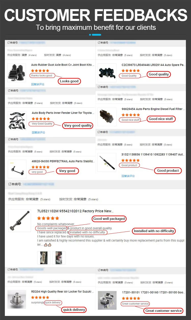 Comprehensive Kit View