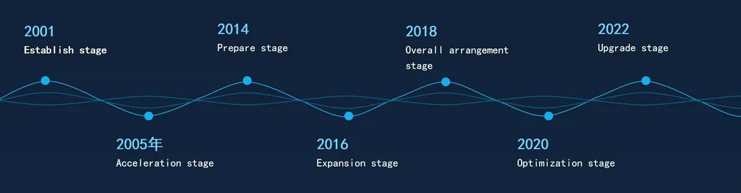 Manufacturing Facility