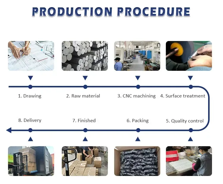 Process Flow