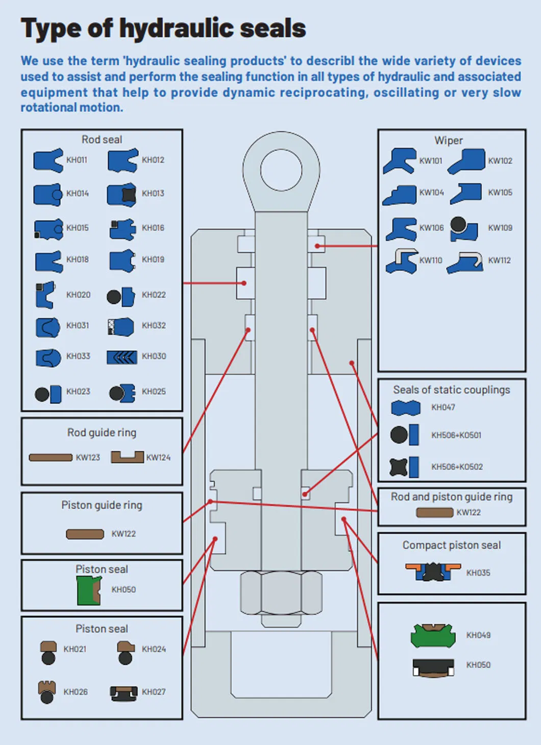 Tg4 Mechanical Oil Seal