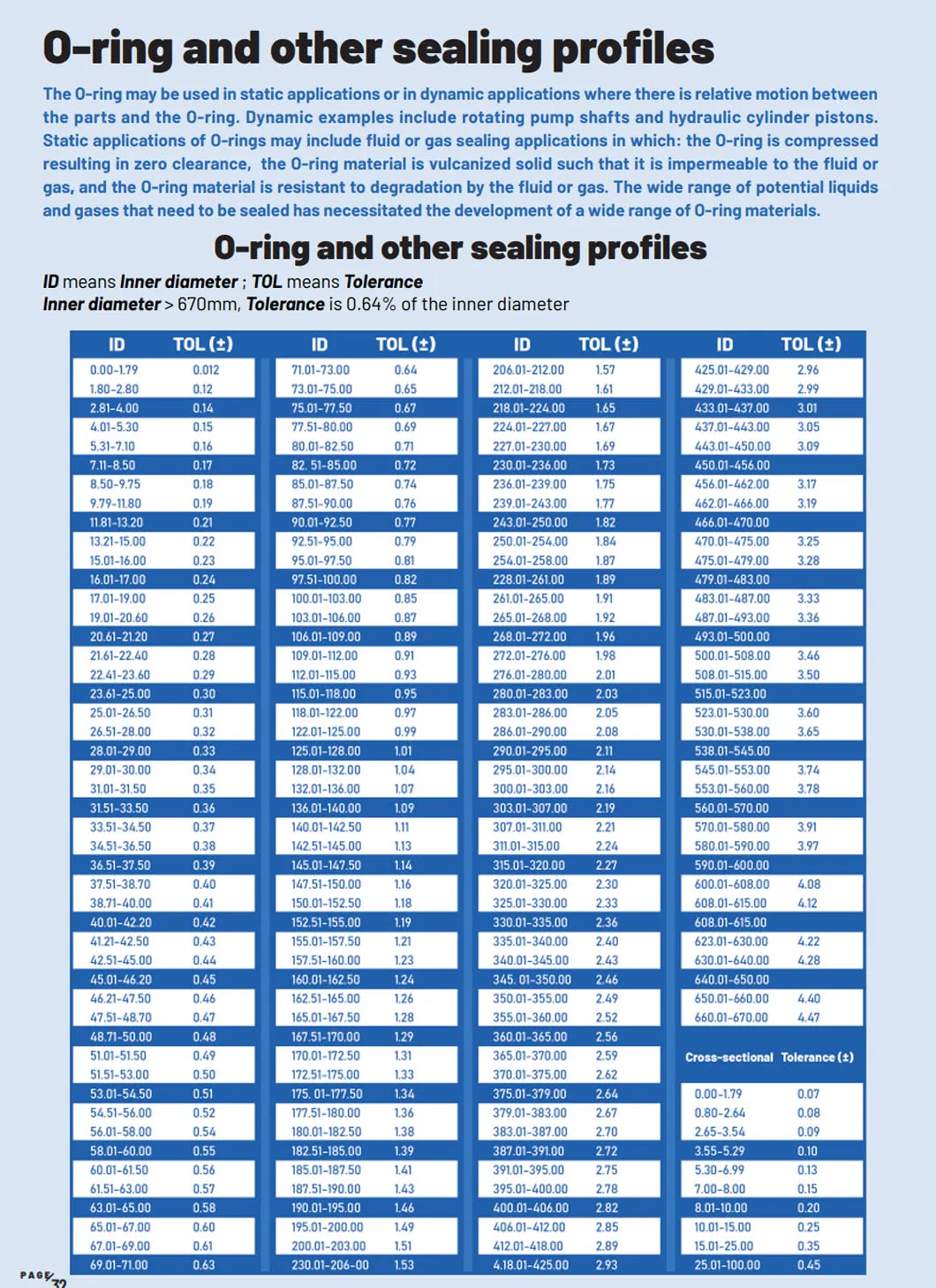 Tg4 Mechanical Oil Seal