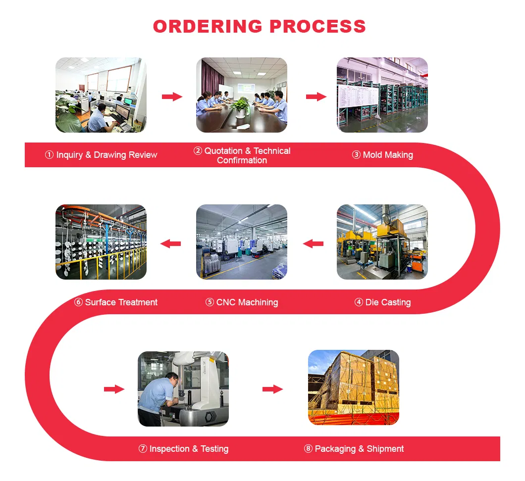 Order Process