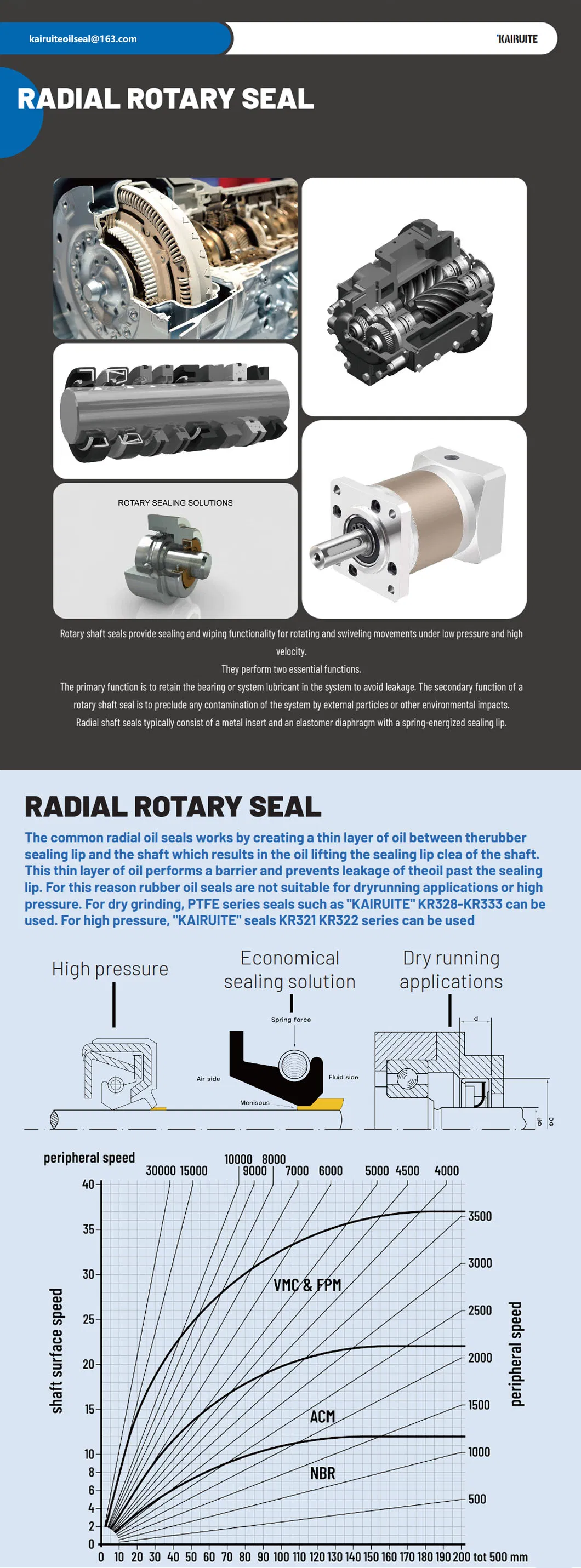 Tg4 Mechanical Oil Seal