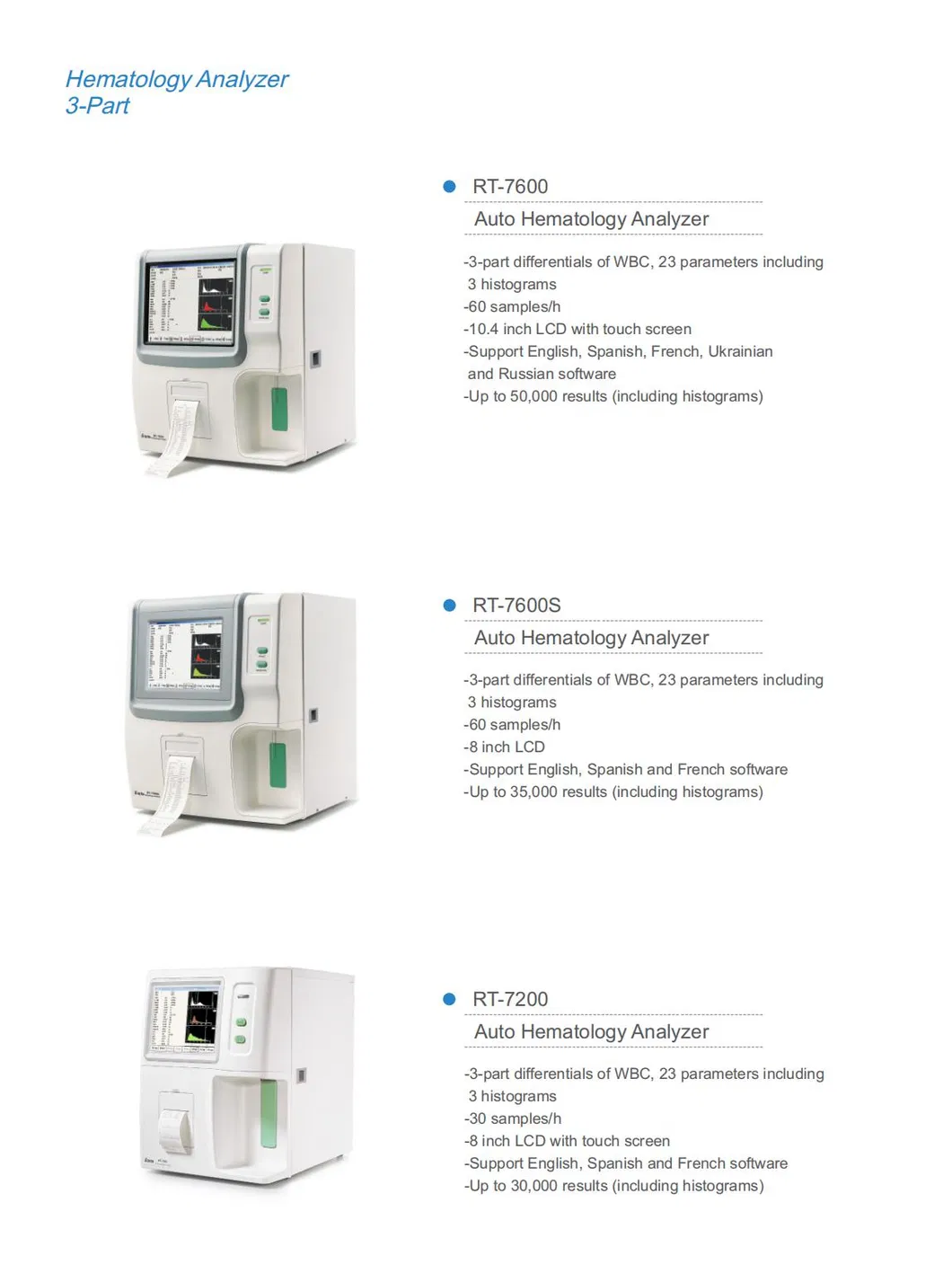Hematology Analyzer View 2