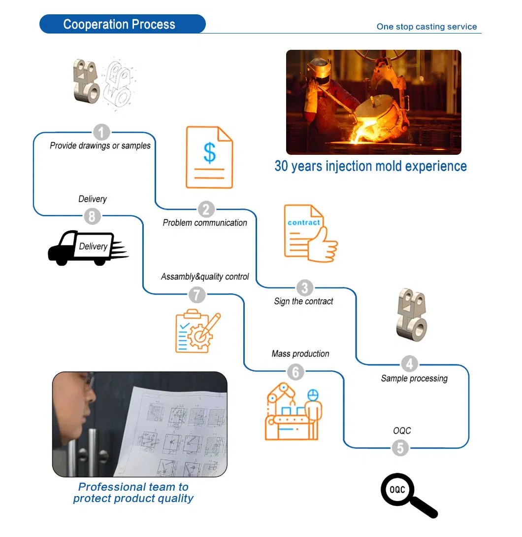 Process Flow Chart