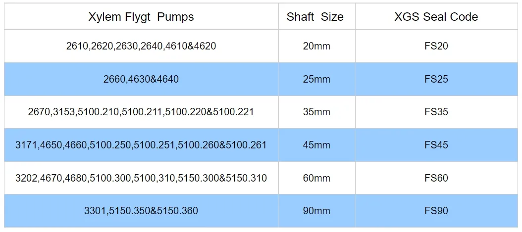 Product Parameters Chart