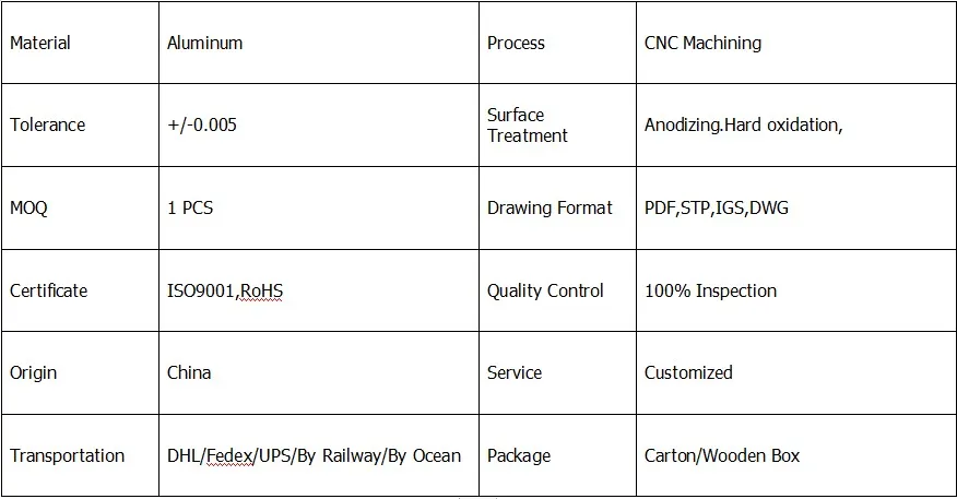 CNC Machining Part 2