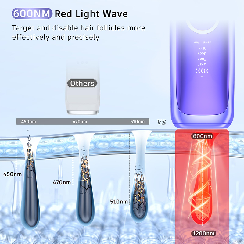 PAKISS Commercial Grade IPL Device with Ice Cooling Technology and 5-Level Skin Sensor