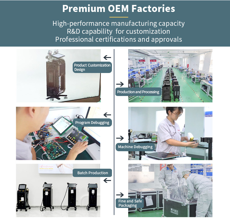Production Facility 2