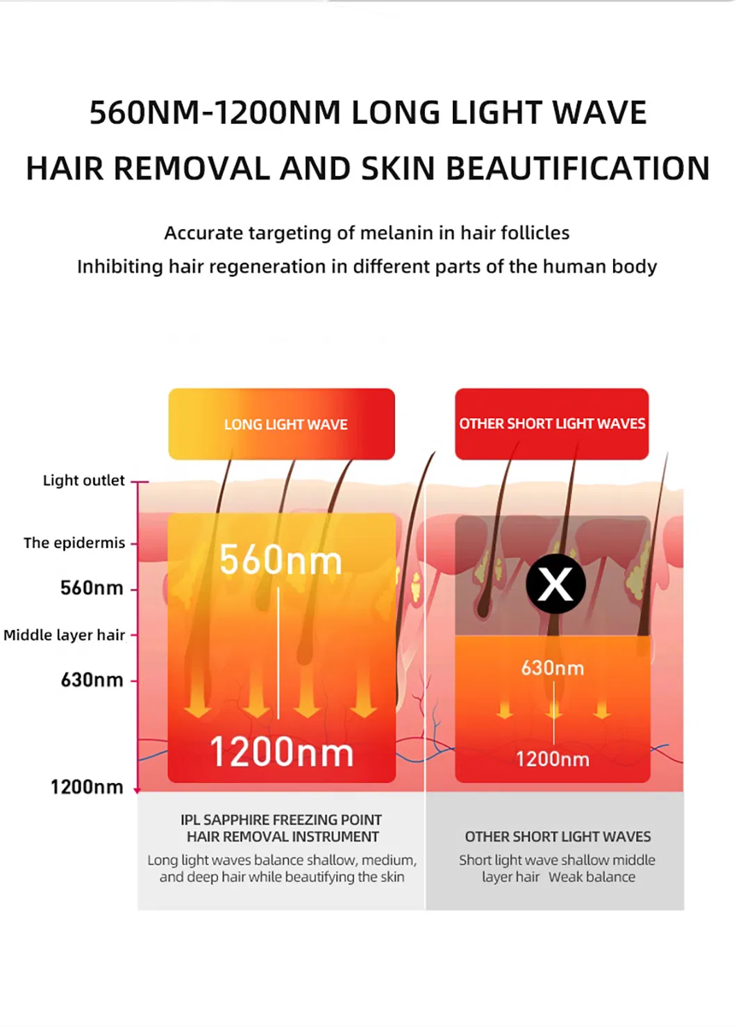 Home Use Ice Cooling Sapphire Body Beauty Equipment IPL Hair Removal Device