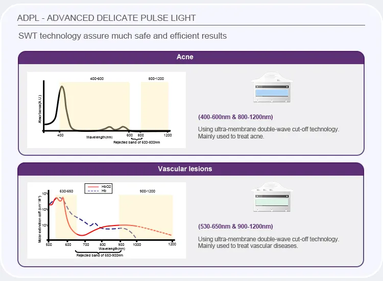IPL Hair Removal Equipment Portable Intense Pulsed Light Depilator Dpl Vascular Removal Skin Rejuvenation Beauty Device