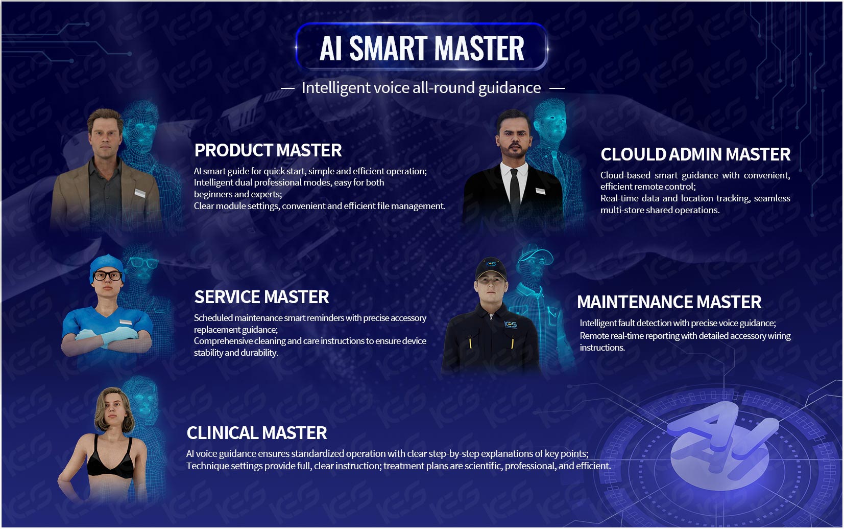 AI IPL Product View 2