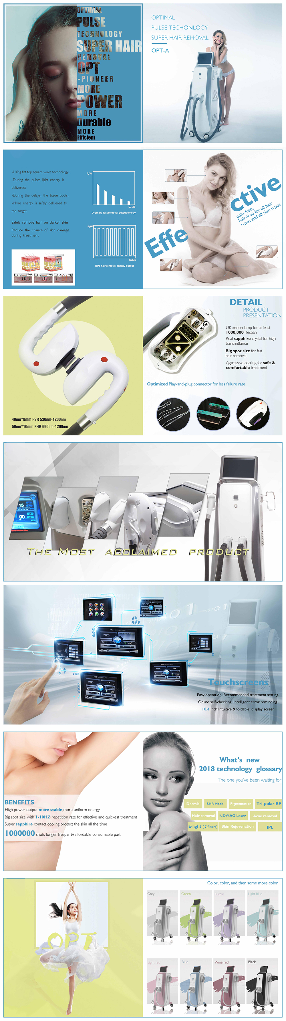 Product Description Details