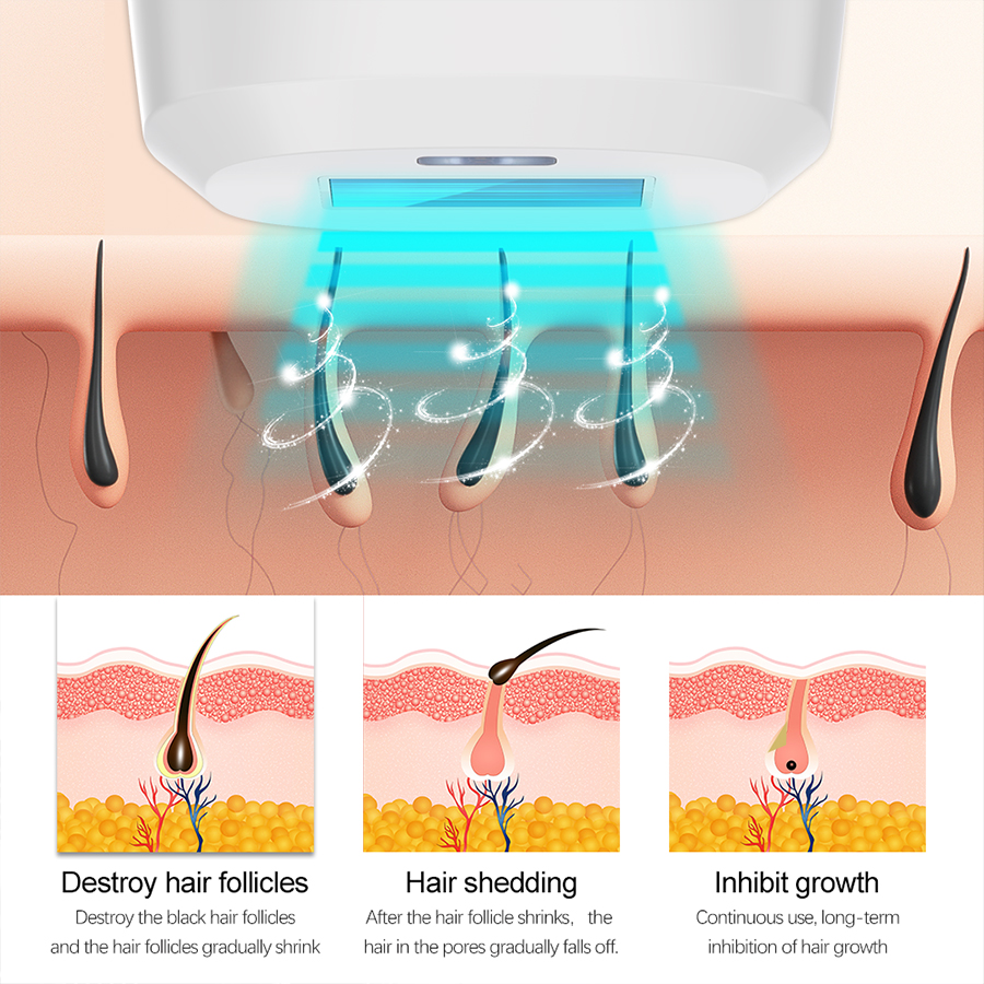 Skin Recognition Sensor