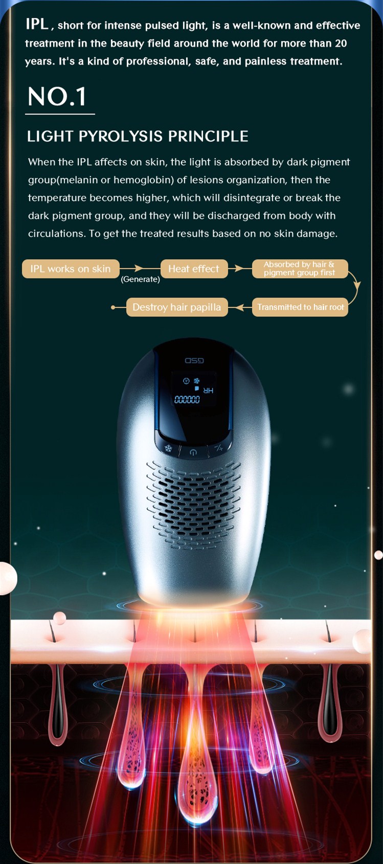 Device Advantages - Cooling and IPL synchronization