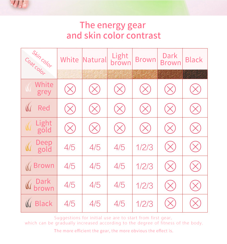 IPL Hair Removal Details 5