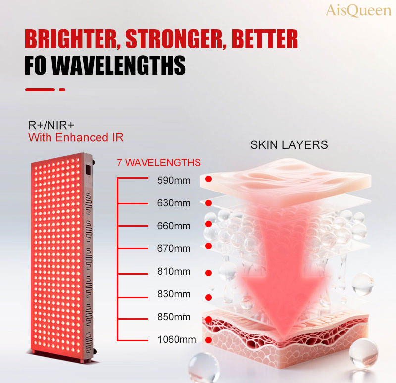AisQueen Smart Screen Control Red Light Therapy Panel Led Infrared Near NIR Beauty Full Body Device