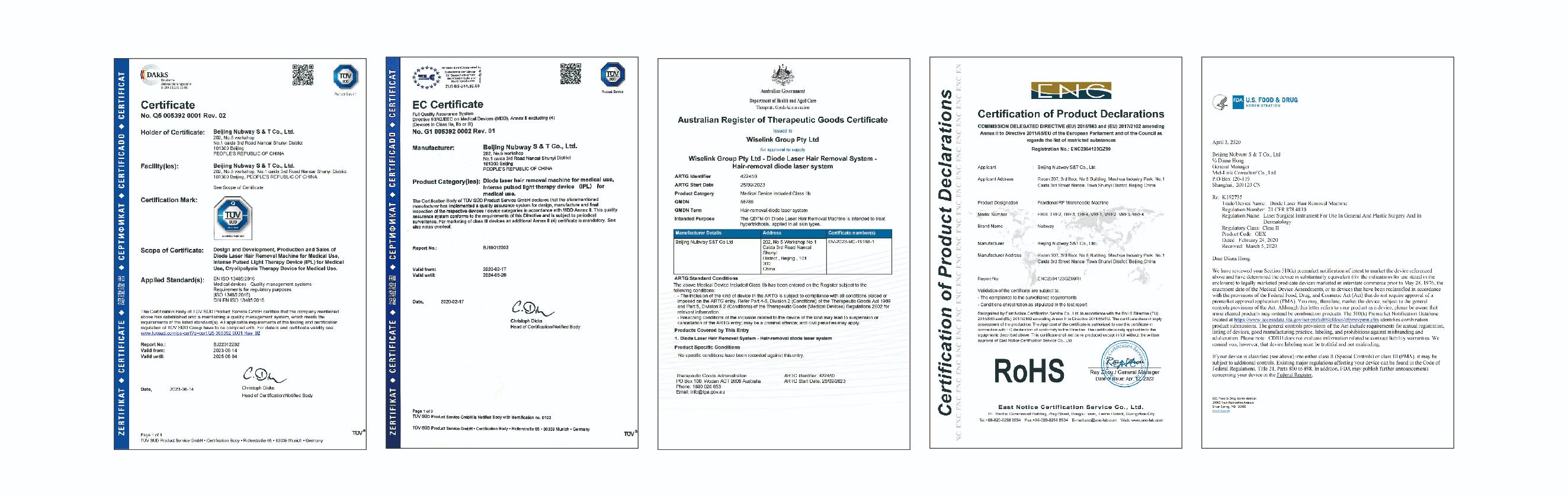 Certificates Display