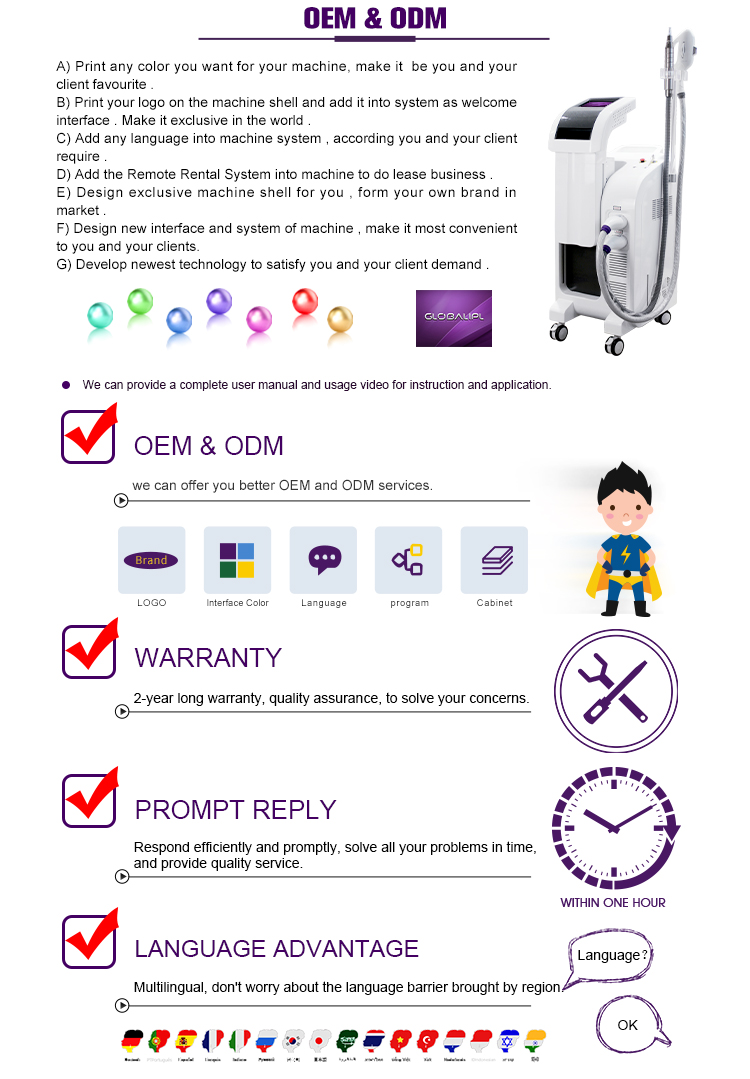 Services and Support Overview