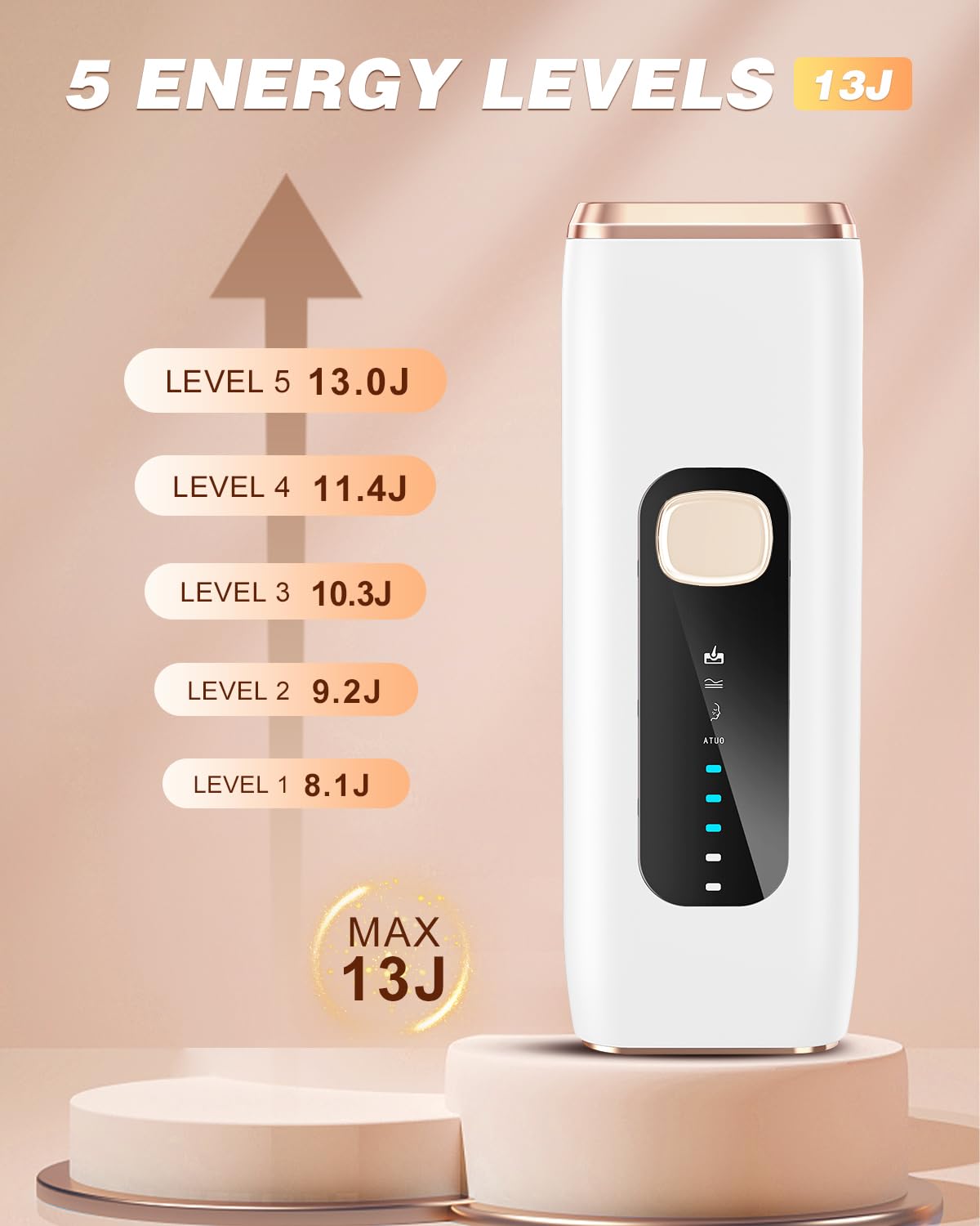 PAKISS English At-Home IPL Epilator-Painless Smooth Skin Care for Underarm Leg &amp; Bikini Line for Car &amp; RV Use