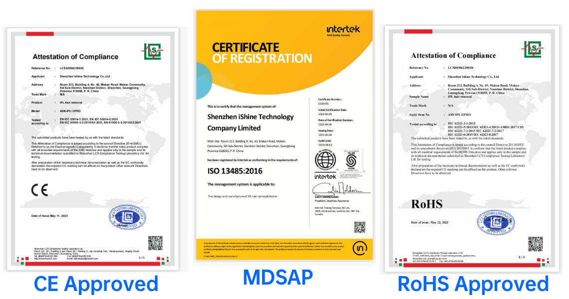 Compliance Details