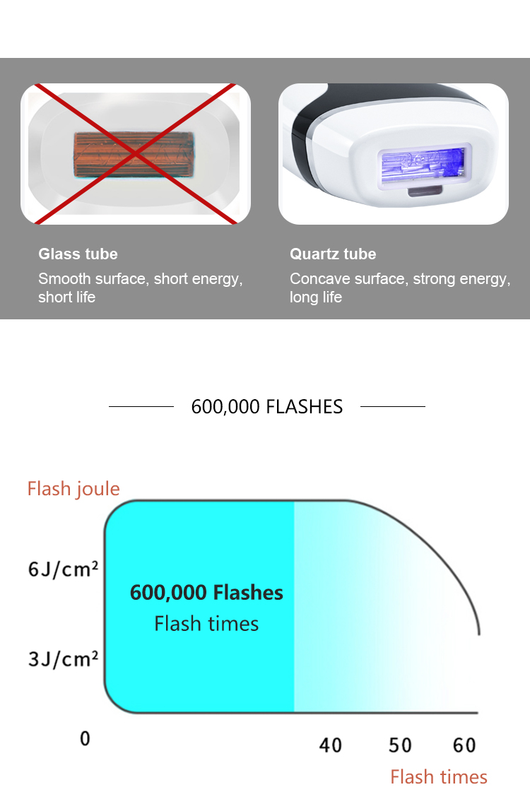Usage scenario 1